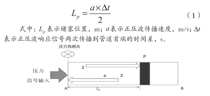 管道對(duì)壓力信號(hào)響應(yīng)示意圖