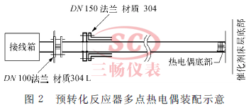 預(yù)轉(zhuǎn)化反應(yīng)器多點(diǎn)熱電偶裝配示意