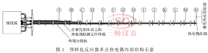 預(yù)轉(zhuǎn)化反應(yīng)器多點(diǎn)熱電偶內(nèi)部結(jié)構(gòu)示意